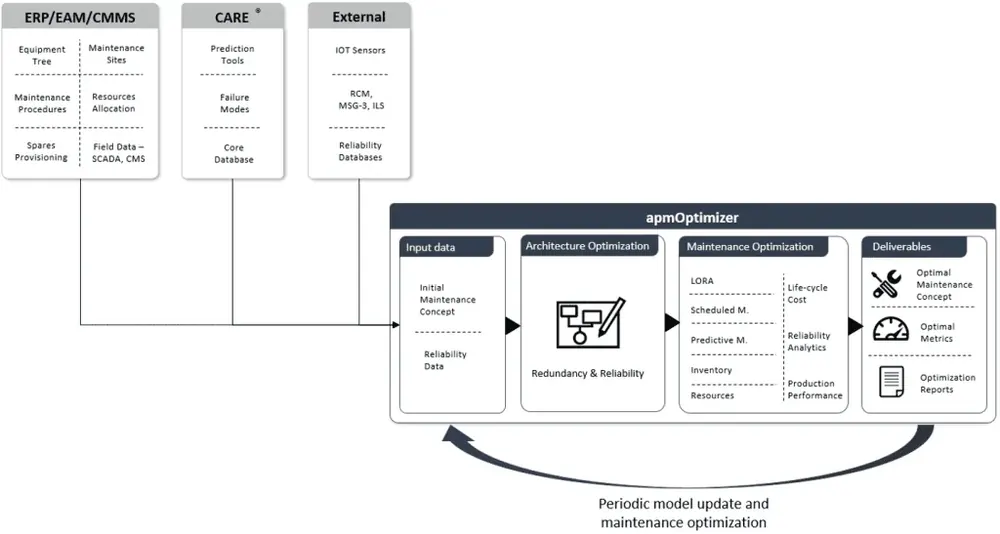 apmOptimizer