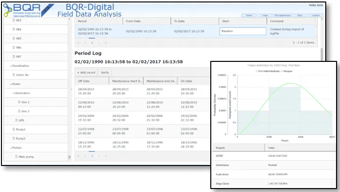 Field Data Analysis
