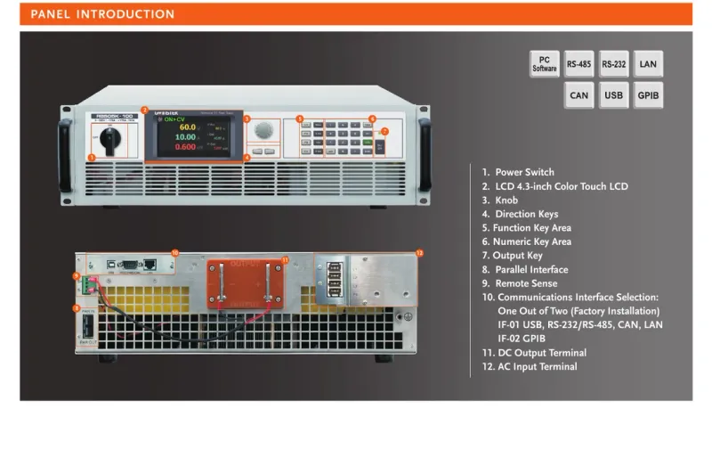 GW Instek RBS Series regenerative bidirectional DC source, front and rear panels with factory-installed interface options, from GSAS India