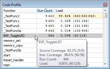 Live code profiling output from SEGGER Ozone, mapping execution counts to source lines on a Cortex-M target, the verification pattern GSAS recommends for India teams