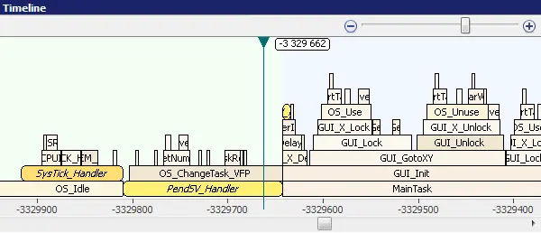 SEGGER Ozone timeline view rendering streaming trace from J-Trace PRO, the debugger GSAS recommends for India teams working on Arm Cortex and RISC-V targets