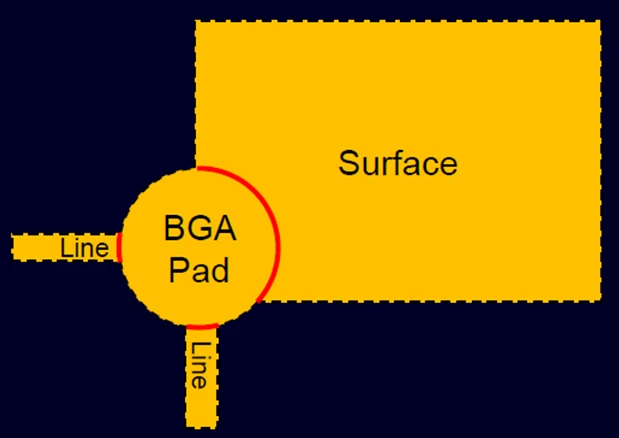 Toeprint perimeter copper coverage measurement in Valor NPI 2604, showing the percentage of pad perimeter embedded in connected copper, DFM check used by Indian EMS teams supported by GSAS