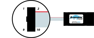 Total Phase Aardvark I2C/SPI Host Adapter, USB to I2C/SPI host adapter available in India from GSAS Micro Systems