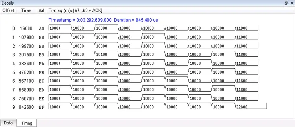 Data Center Software, timing analysis view with nanosecond-resolution packet timestamps