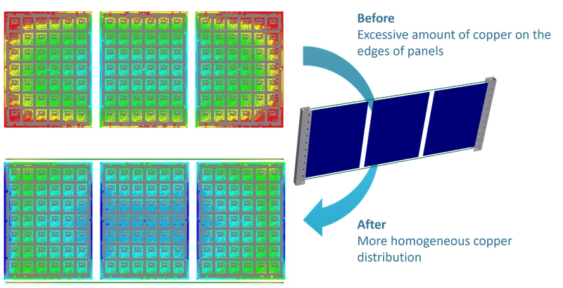 Elsyca Elsyca PCBPlate