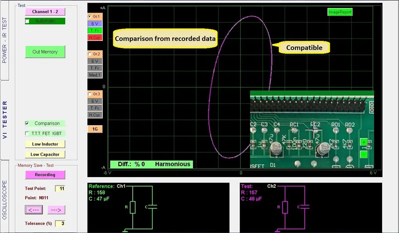 FADOS comparison record, multi-channel board scanning results