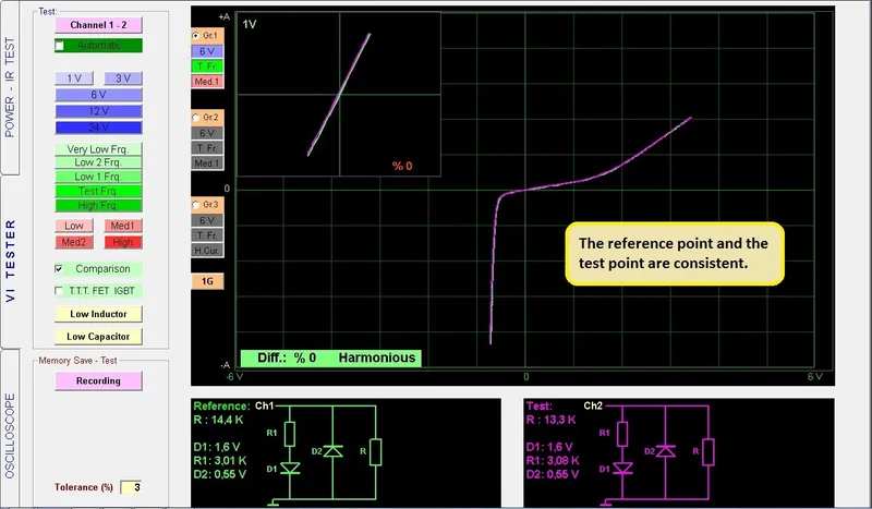 FADOS 9F1 software, VI curve display showing compatible and attention test results