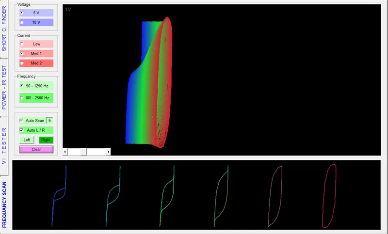 FADOS XI 3D Frequency Scan, VI curve evolution across 50-1250 Hz showing capacitor behaviour