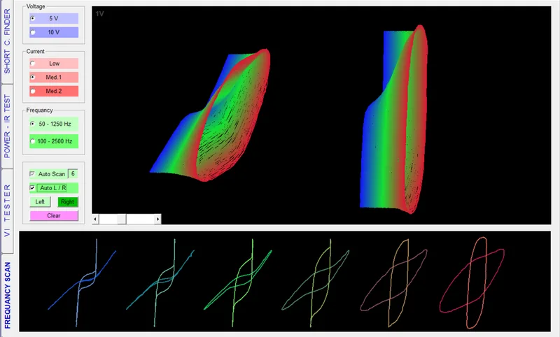 FADOS XI Frequency Scan Comparison, left vs right channel 3D VI curves for reference and test board