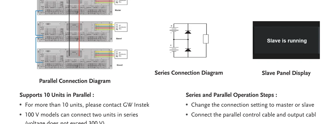 RBS Series master-slave parallel and series connection to 150 kW for high-power DC test labs in India