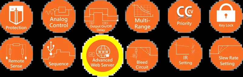 GW Instek PSW Multi-Channel Series