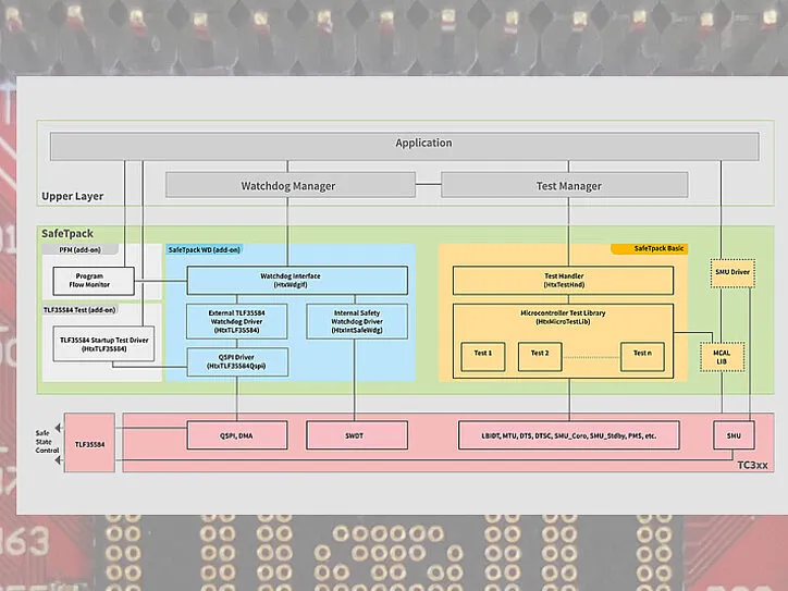 Hitex SafeTpack Safety Manager