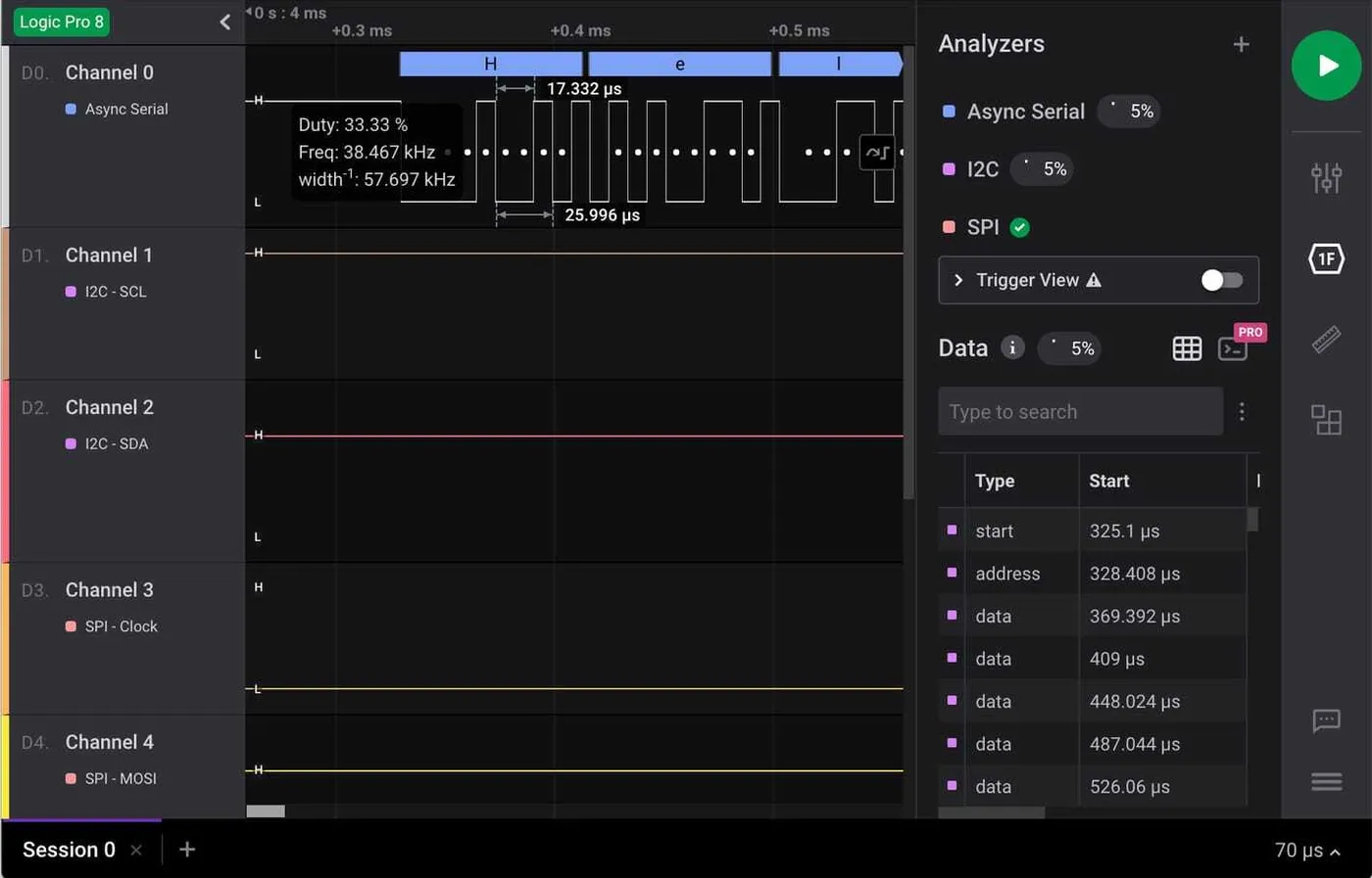Logic 2 decoding Async Serial ("Hello"), I²C SDA/SCL, and SPI Clock/MOSI simultaneously with frequency and duty-cycle measurements overlaid, the standard multi-protocol bring-up view on every Saleae device, available in India from GSAS