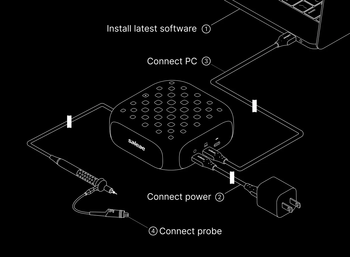Logic MSO setup, install Logic 2, connect to PC over USB-C, connect 30W power adapter, connect probes; same wiring for every MSO variant, available in India from GSAS