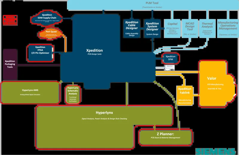 Siemens EDA: Introduction to EDM Data Modeling, Webinar